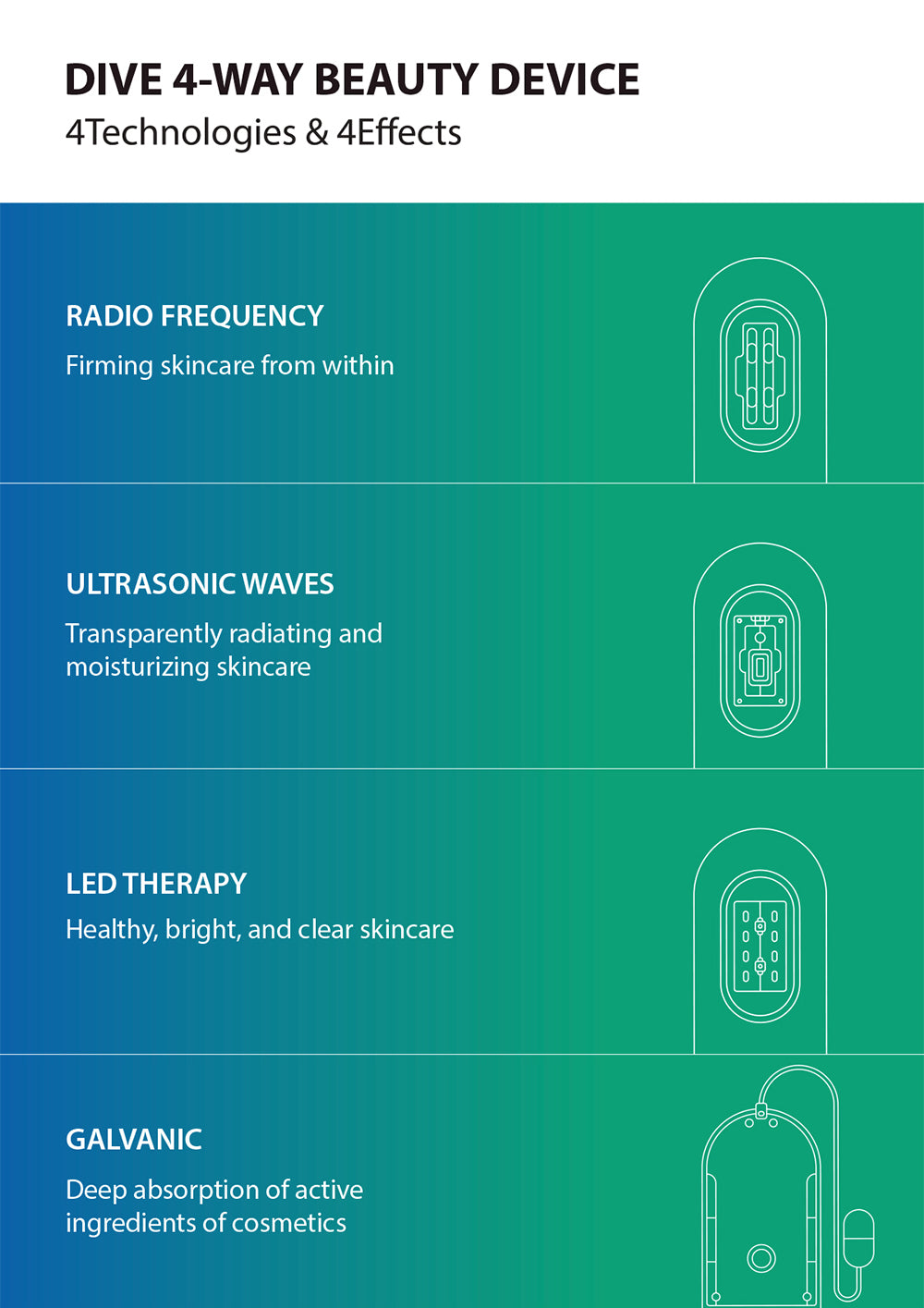 4-WAY BEAUTY DEVICE(4 Heads)